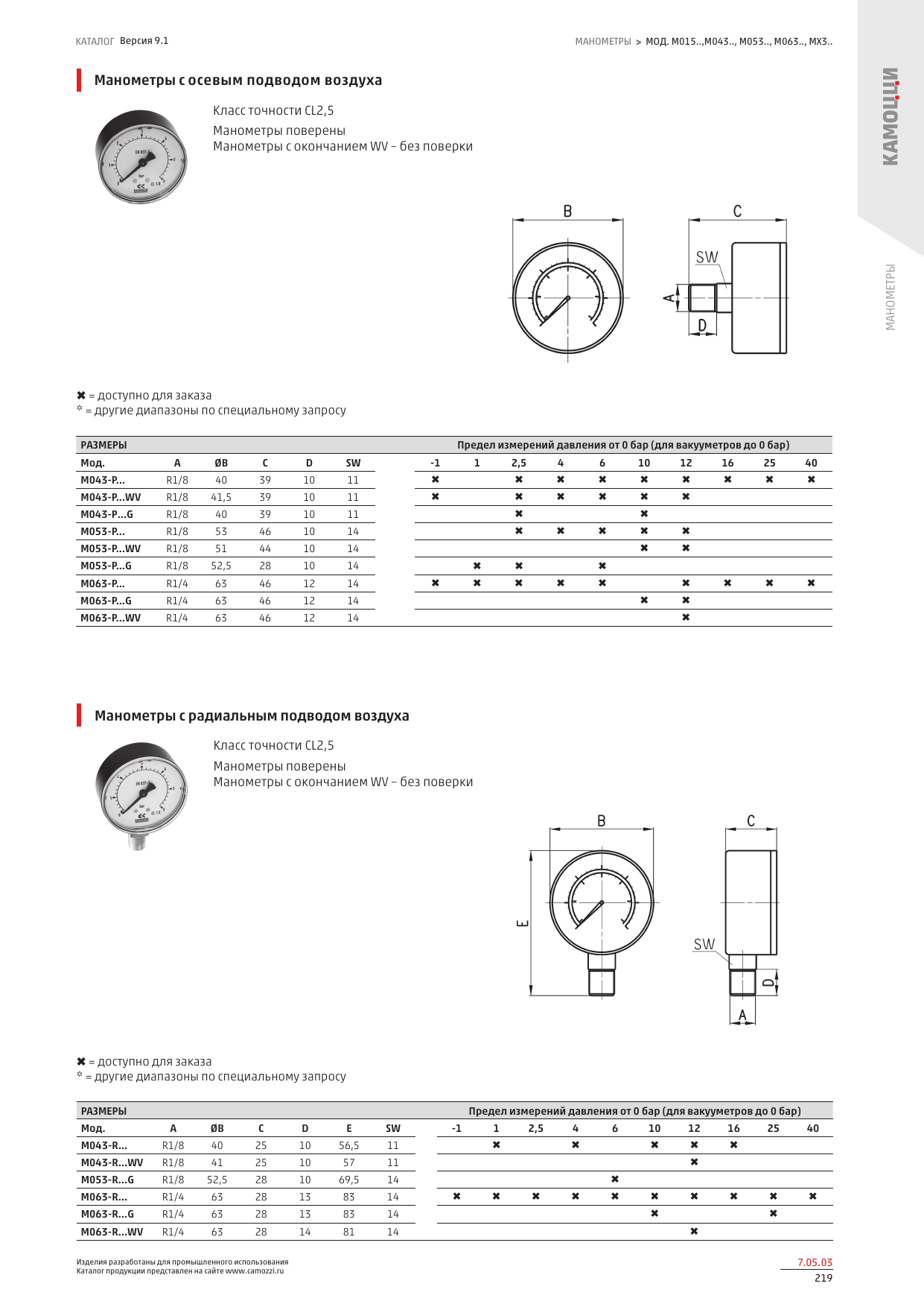Серии M0/PG — размеры 2.png