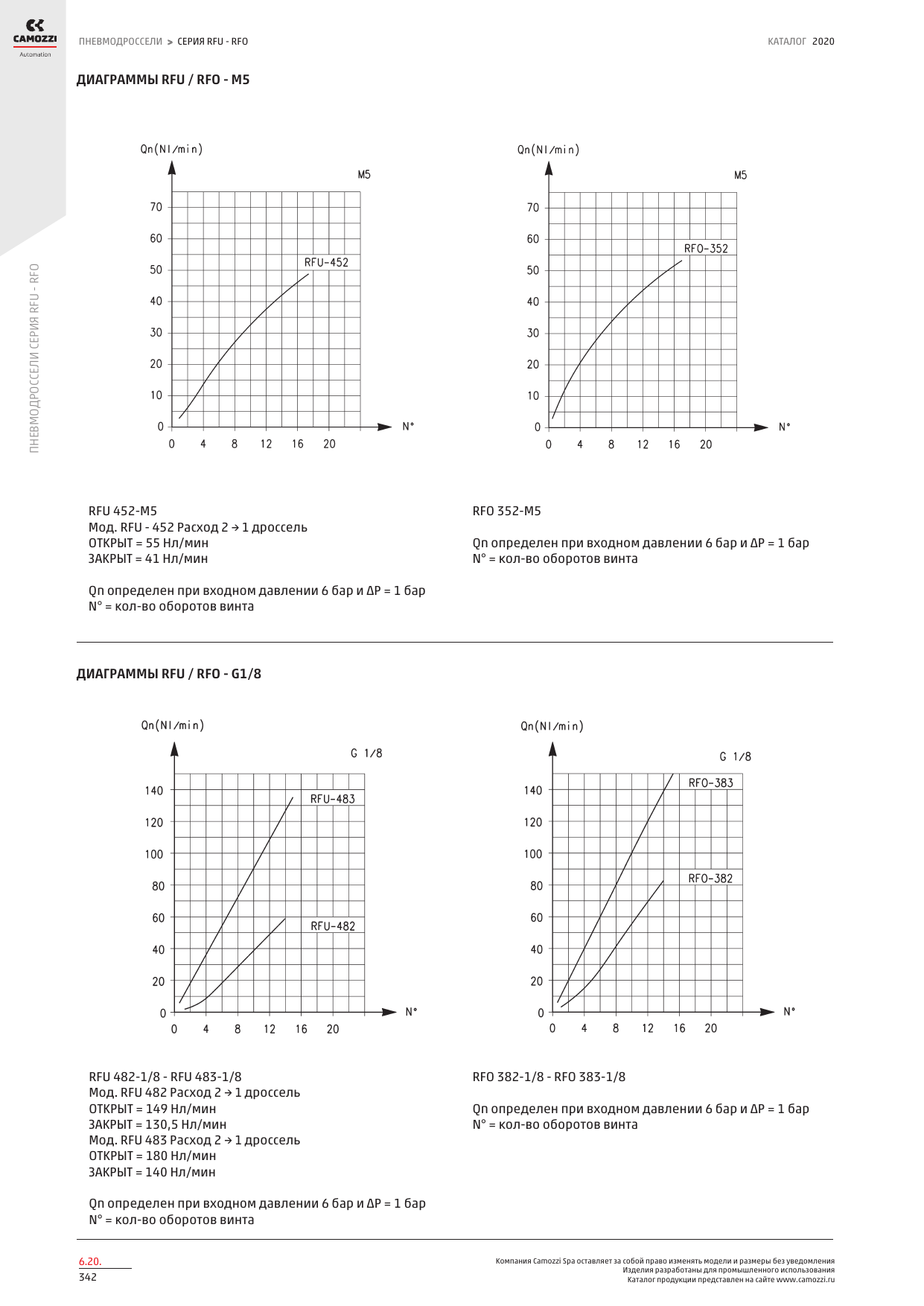 Серии RFU/RFO — размеры 3.png