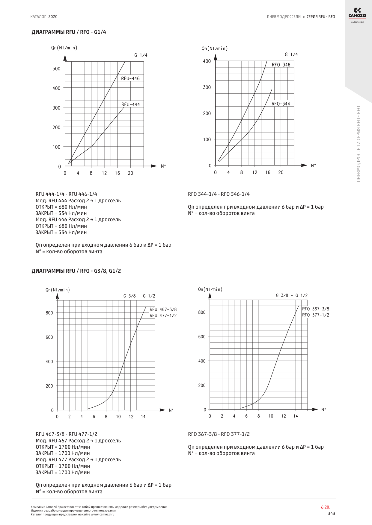 Серии RFU/RFO — размеры 4.png