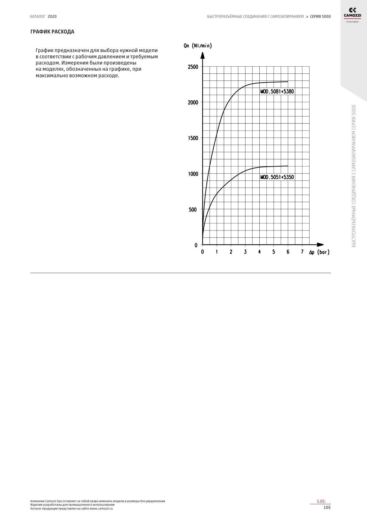 Серия 5000 — размеры 2.png